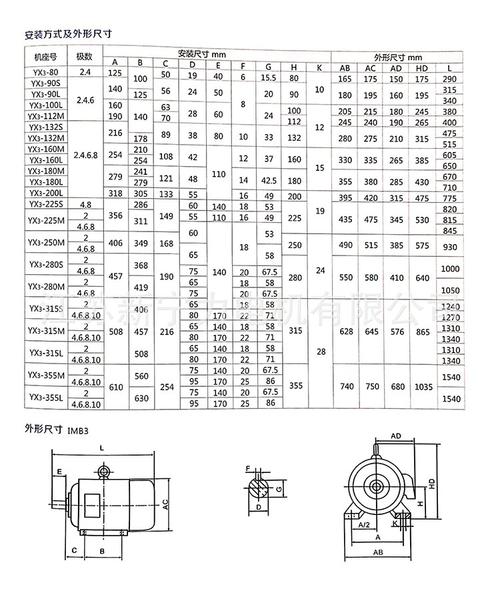 2kw三相異步電機現貨批發 電動機廠家直供，選型與采購指南